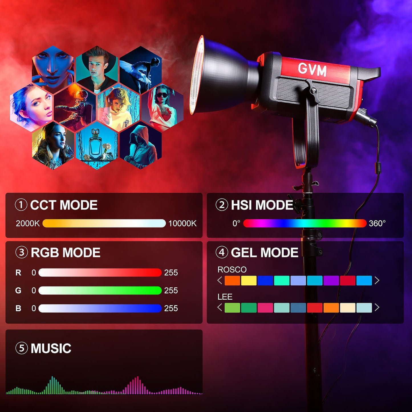 GVM Pro SD650B Bi-Color LED Monolight (650W)