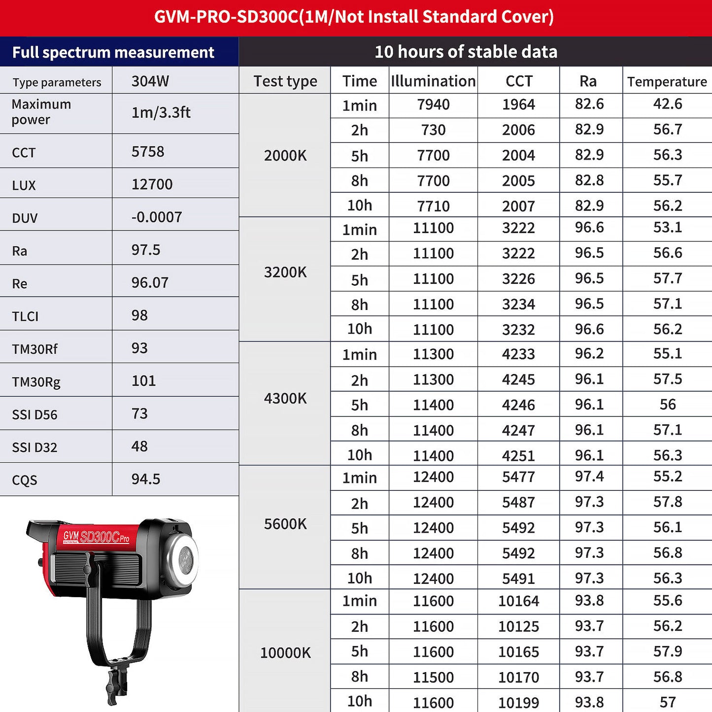 GVM Pro SD650B Bi-Color LED Monolight (650W)