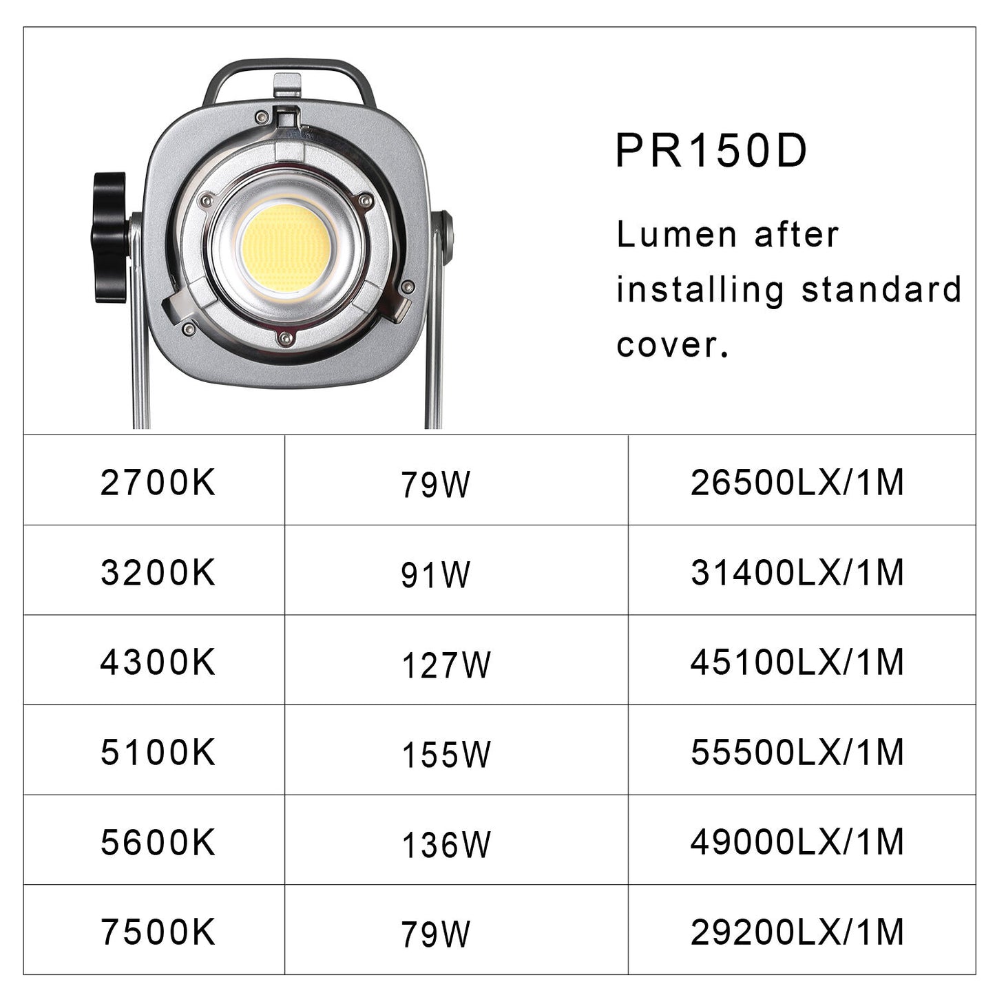 GVM PR150D Bi-Color LED Video Light Kit with Lantern Softbox