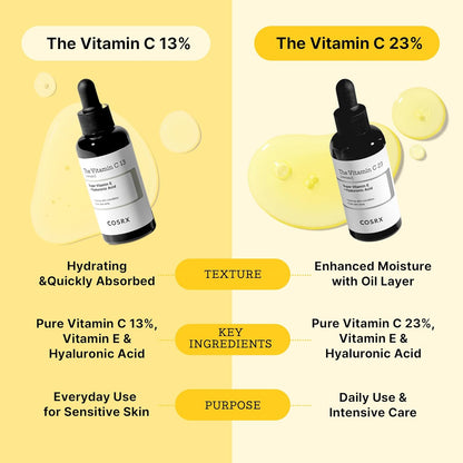 COSRX Pure Vitamin C 23% Serum, 20g